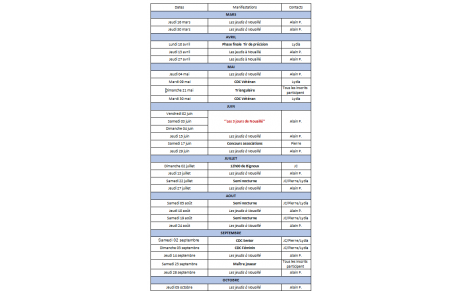 Liste des manifestations à Nouaillé