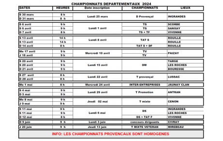 Les Championnats Départementaux 2024